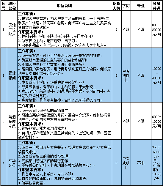 佛山证券招聘(佛山证券营业部排名) 佛山证券招聘(佛山证券营业部排名)