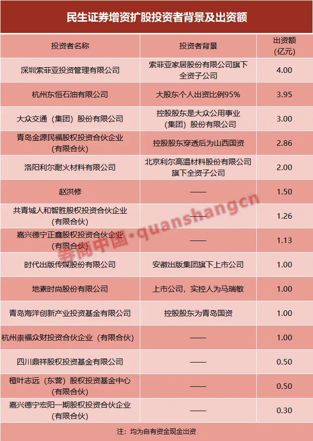 民生证券新版(民生证券新版app) 民生证券新版(民生证券新版app)