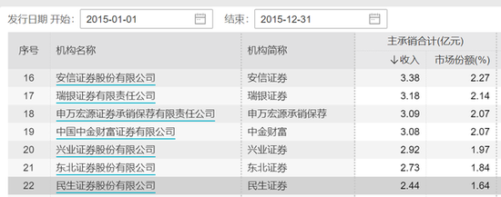 民生证券新版(民生证券新版app) 民生证券新版(民生证券新版app)