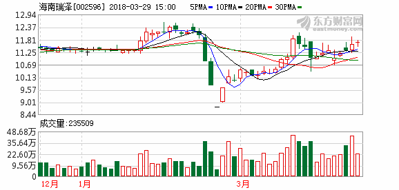 华泰证券代码(华泰证券代码多少) 华泰证券代码(华泰证券代码多少)