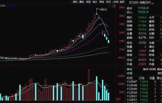碳证券(碳证券化)