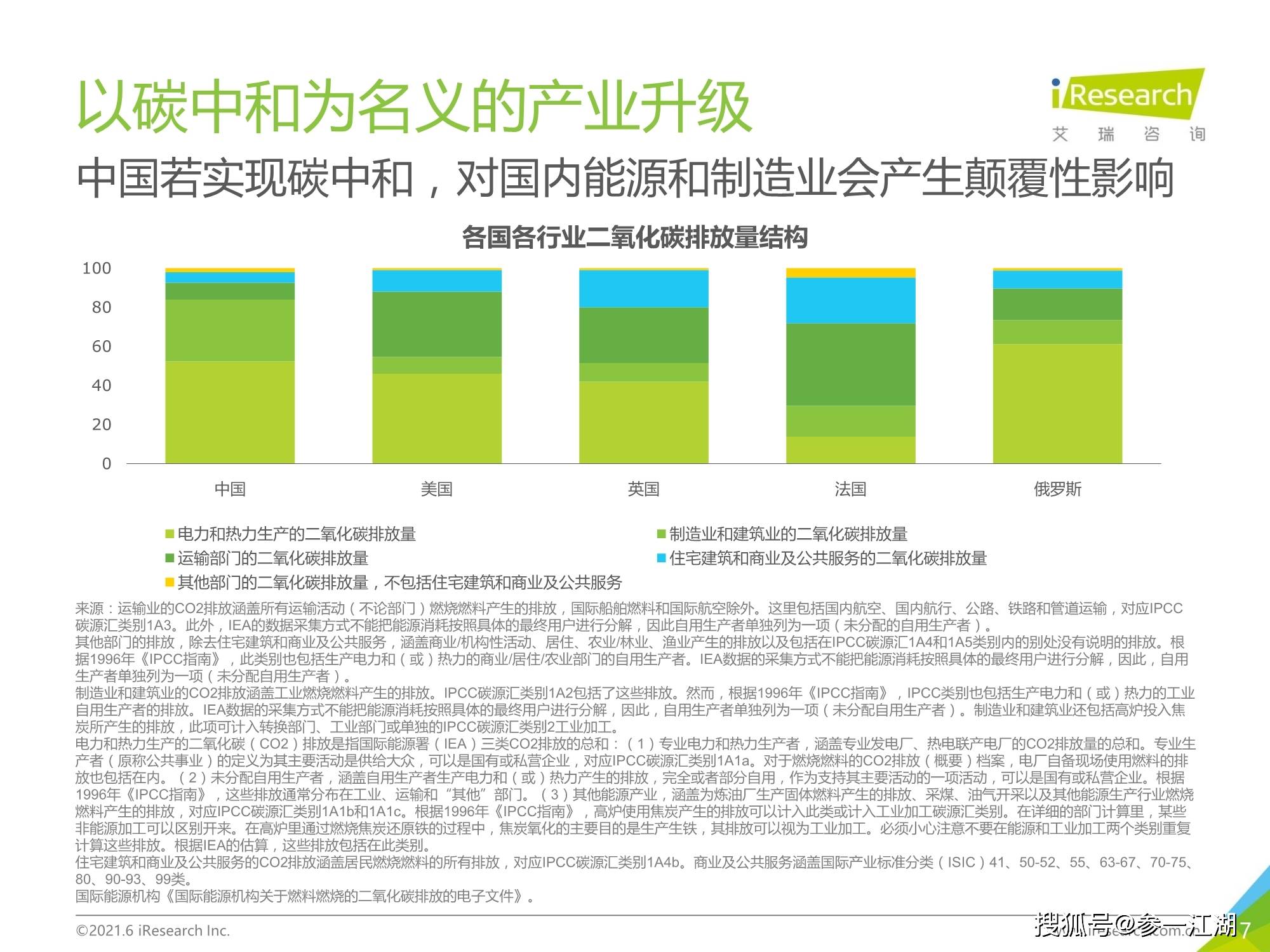 碳证券(碳证券化) 碳证券(碳证券化)