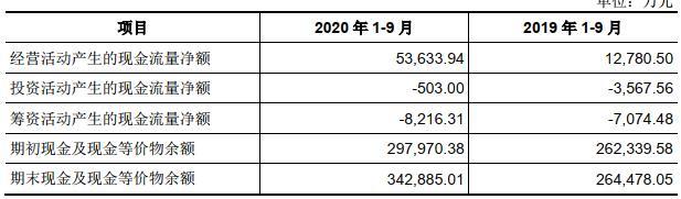 证券公司负债(证券公司负债的钱是怎么来的) 证券公司负债(证券公司负债的钱是怎么来的)