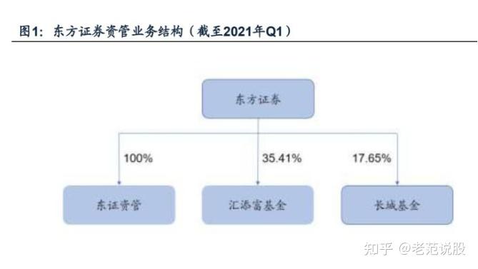 证券资管业务(证券资管业务 许可)