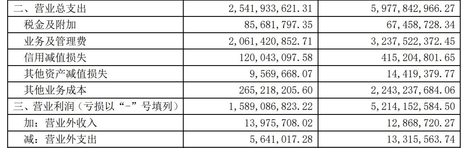 证券投资收益(证券投资收益有哪些)