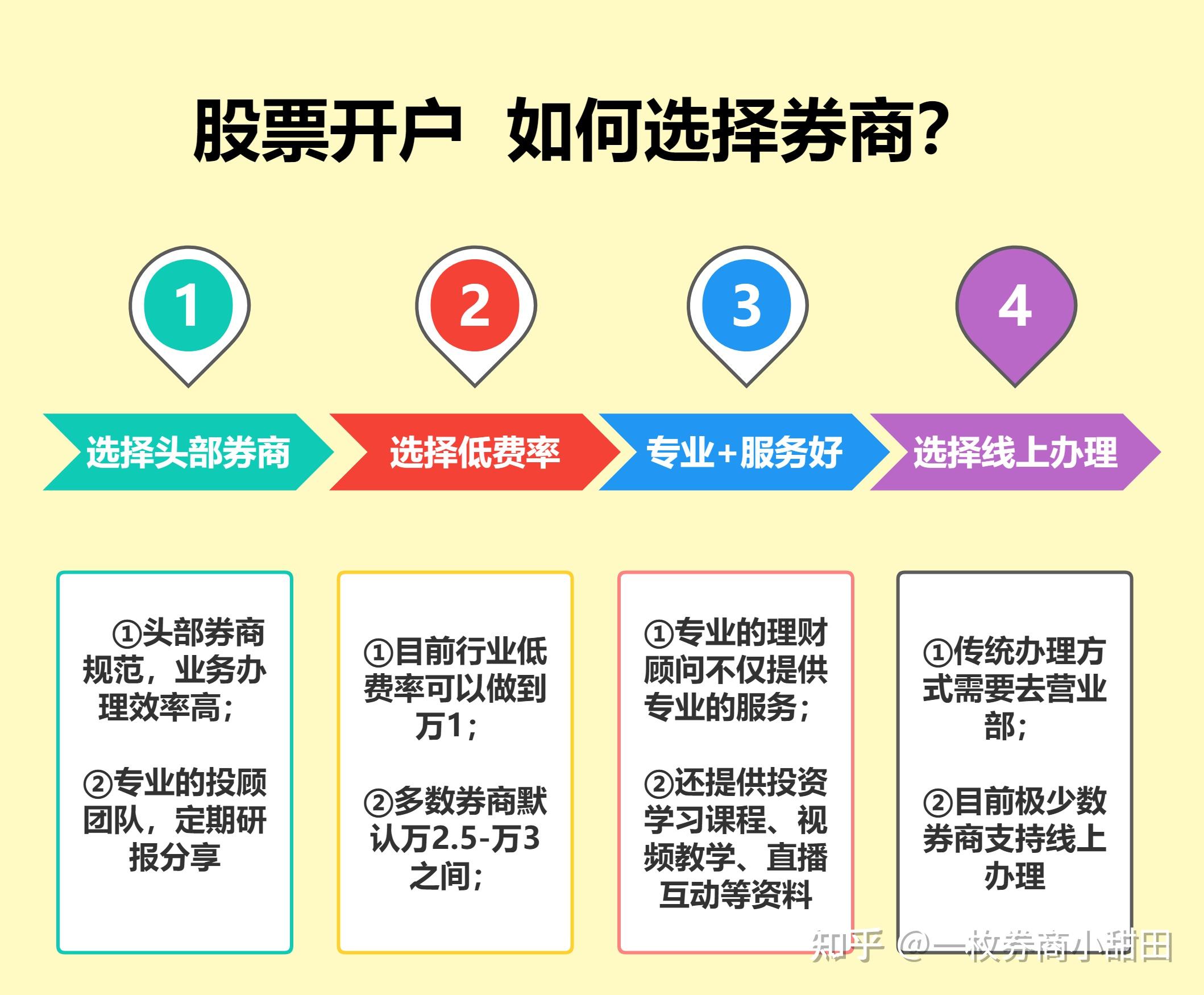 在哪个证券公司开户好(在哪个证券公司开户好点) 在哪个证券公司开户好(在哪个证券公司开户好点)