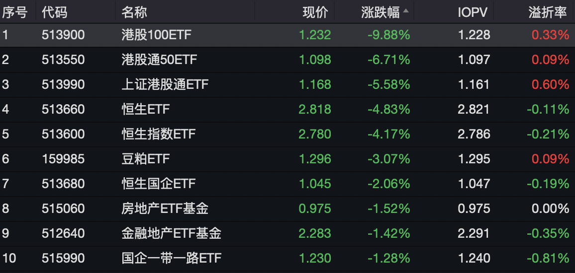 证券etf基金(证券etf基金股票股吧) 证券etf基金(证券etf基金股票股吧)