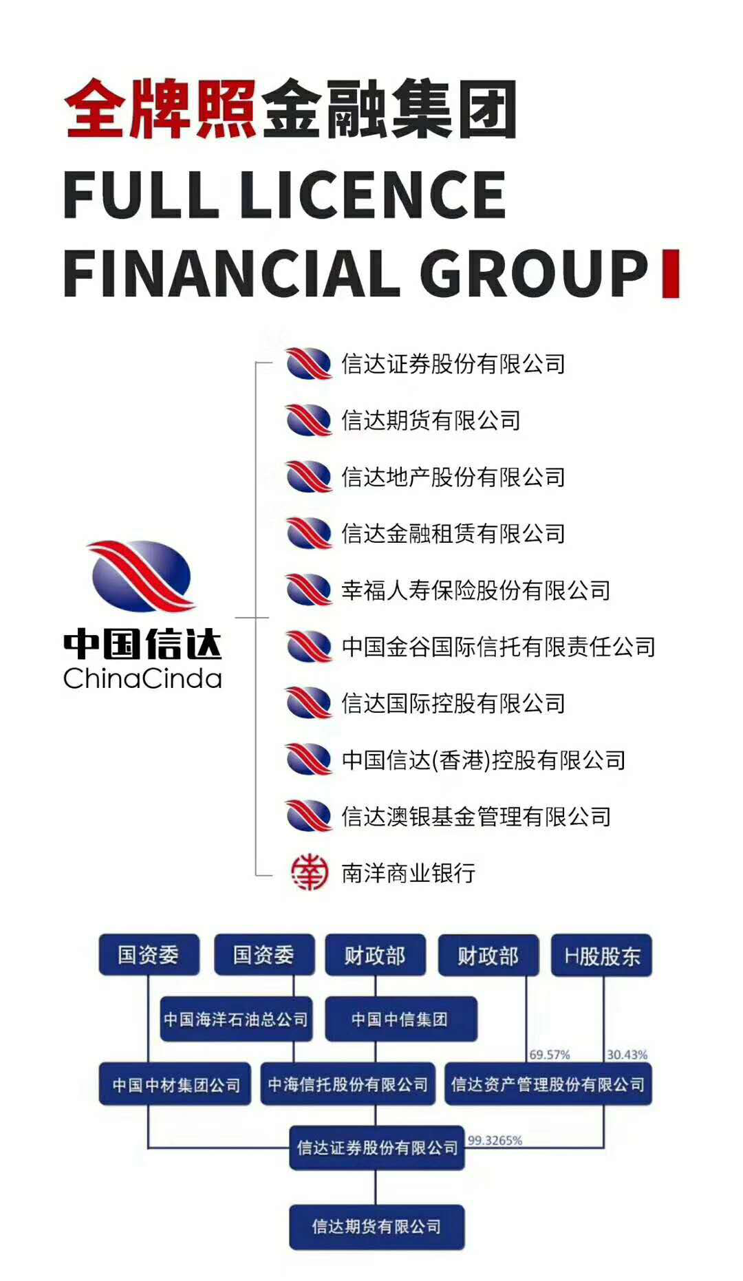 信达证券客服(信达证券客服电话人工服务热线)