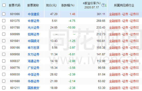 广发证券h股(广发证券h股票吧) 广发证券h股(广发证券h股票吧)