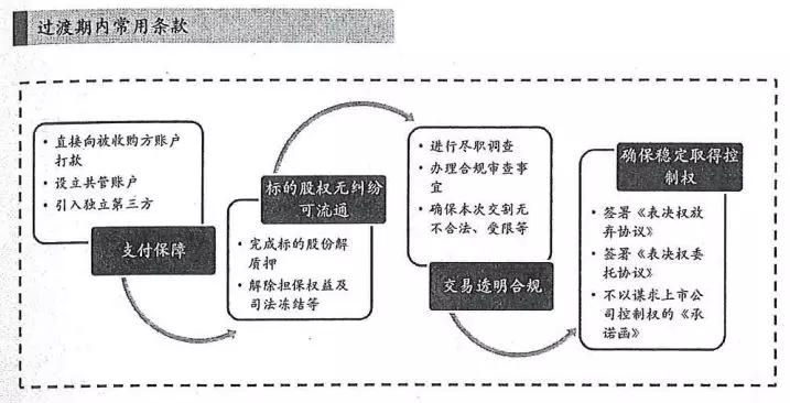 狭义的证券(狭义的证券投资是指)