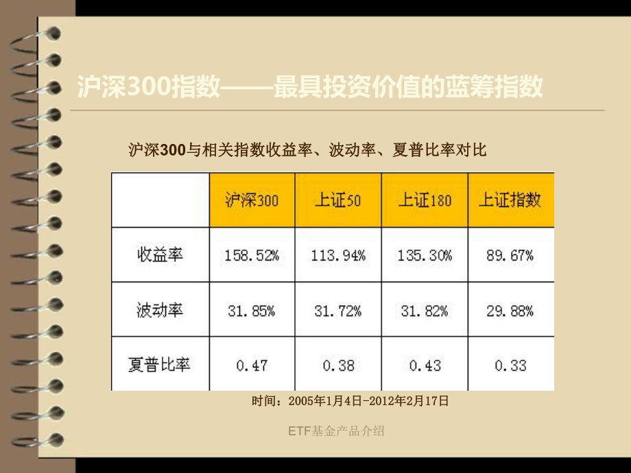 证券etf基金(证券etf基金有哪些) 证券etf基金(证券etf基金有哪些)