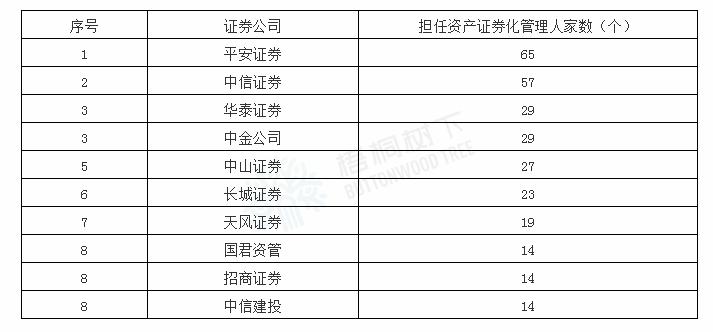 证券公司资产管理计划(证券公司资产管理计划怎么做) 证券公司资产管理计划(证券公司资产管理计划怎么做)