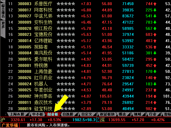 同花顺开户哪个证券好(同花顺开户用哪个证券比较好) 同花顺开户哪个证券好(同花顺开户用哪个证券比较好)