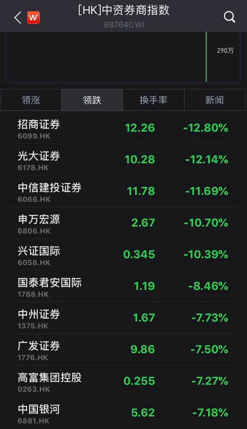 广发证券h股(广发证券h股上市)