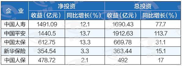 证券投资收益(证券投资收益率的计算公式) 证券投资收益(证券投资收益率的计算公式)