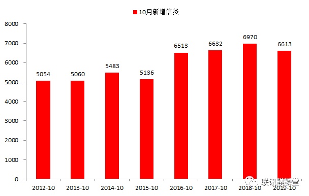联讯证券排名(联讯证券现在什么名字)