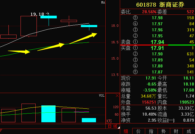 浙商证券股票行情(浙商证券股票行情查询) 浙商证券股票行情(浙商证券股票行情查询)