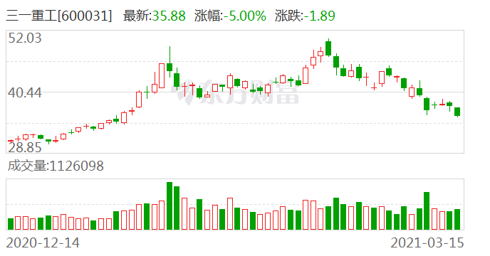 浙商证券股票行情(浙商证券股票行情查询) 浙商证券股票行情(浙商证券股票行情查询)