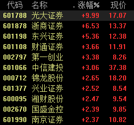 浙商证券股票行情(浙商证券股票行情走势) 浙商证券股票行情(浙商证券股票行情走势)