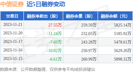 中信证券VP(中信证券vp是什么职位) 中信证券VP(中信证券vp是什么职位)