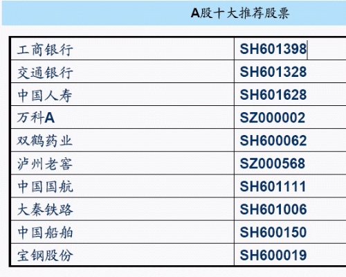 中信证券股票多少钱(中信证券股票多少钱一股) 中信证券股票多少钱(中信证券股票多少钱一股)