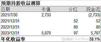 中信证券股票多少钱(中信证券股票交易费是多少) 中信证券股票多少钱(中信证券股票交易费是多少)