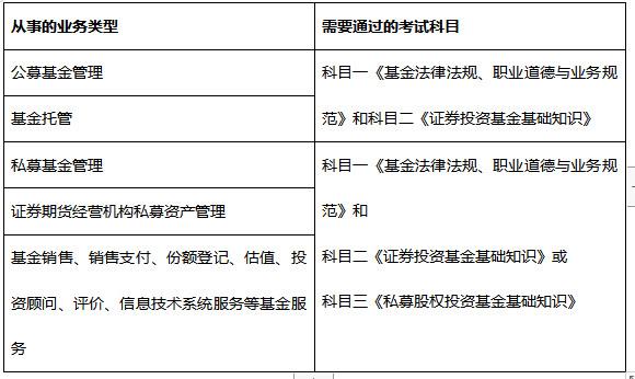 证券从业资格考哪些科目(证券从业资格考哪些科目好) 证券从业资格考哪些科目(证券从业资格考哪些科目好)