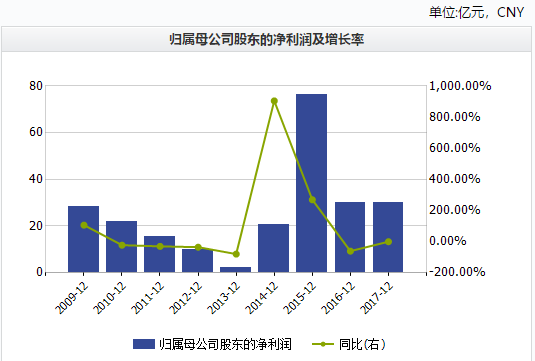 光大证券融资(光大证券融资平仓线) 光大证券融资(光大证券融资平仓线)