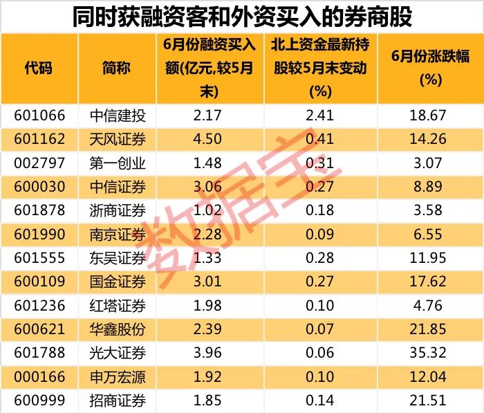 光大证券融资(光大证券融资平仓线) 光大证券融资(光大证券融资平仓线)