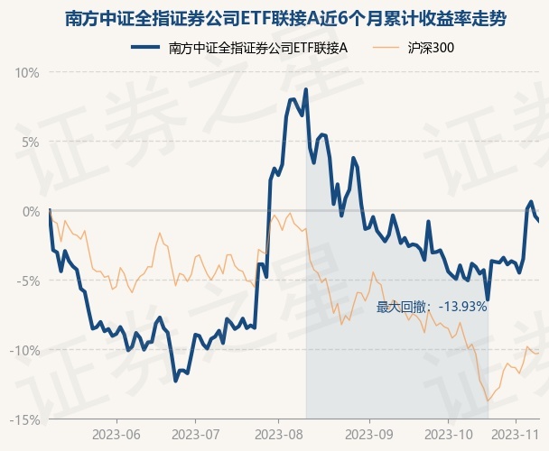 证券etf基金(证券etf基金哪个好) 证券etf基金(证券etf基金哪个好)