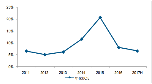 中国证券市场的发展(中国证券市场的发展与制度) 中国证券市场的发展(中国证券市场的发展与制度)