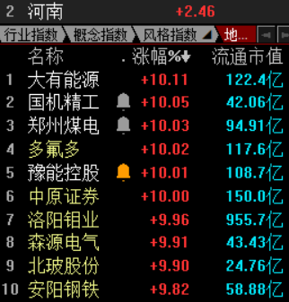 中原证券股吧(中原证券股吧东方财富网) 中原证券股吧(中原证券股吧东方财富网)