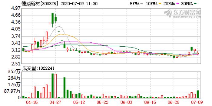 德威证券(德威证券李红梅) 德威证券(德威证券李红梅)