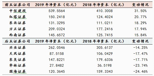 证券公司负债(证券公司负债是什么) 证券公司负债(证券公司负债是什么)