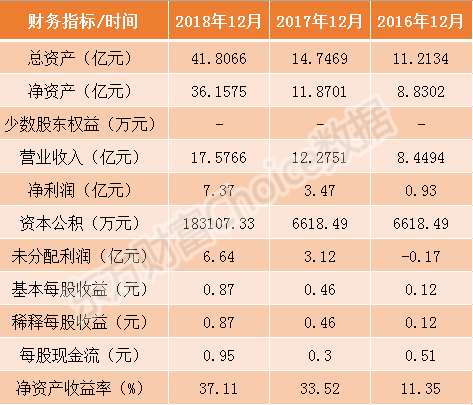民族证券开户(民族证券登陆前面加什么) 民族证券开户(民族证券登陆前面加什么)