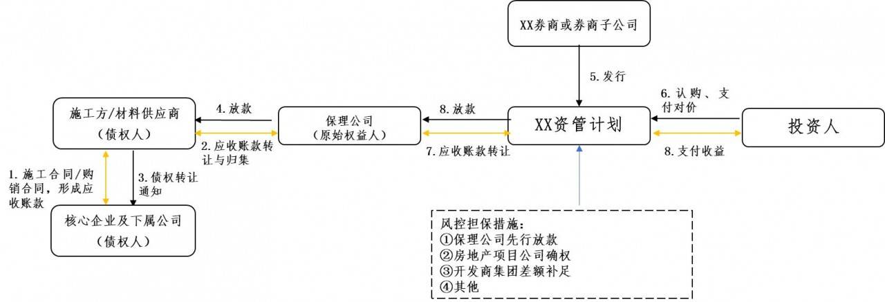 证券公司资产管理计划(证券公司资产管理计划产品形式) 证券公司资产管理计划(证券公司资产管理计划产品形式)
