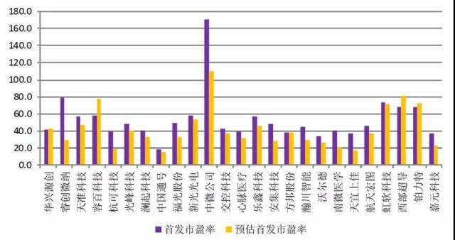 联讯证券排名(联讯证券排名第几位)