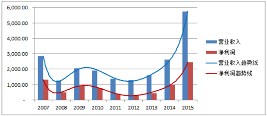 我国证券市场的发展(我国证券市场的发展历史) 我国证券市场的发展(我国证券市场的发展历史)