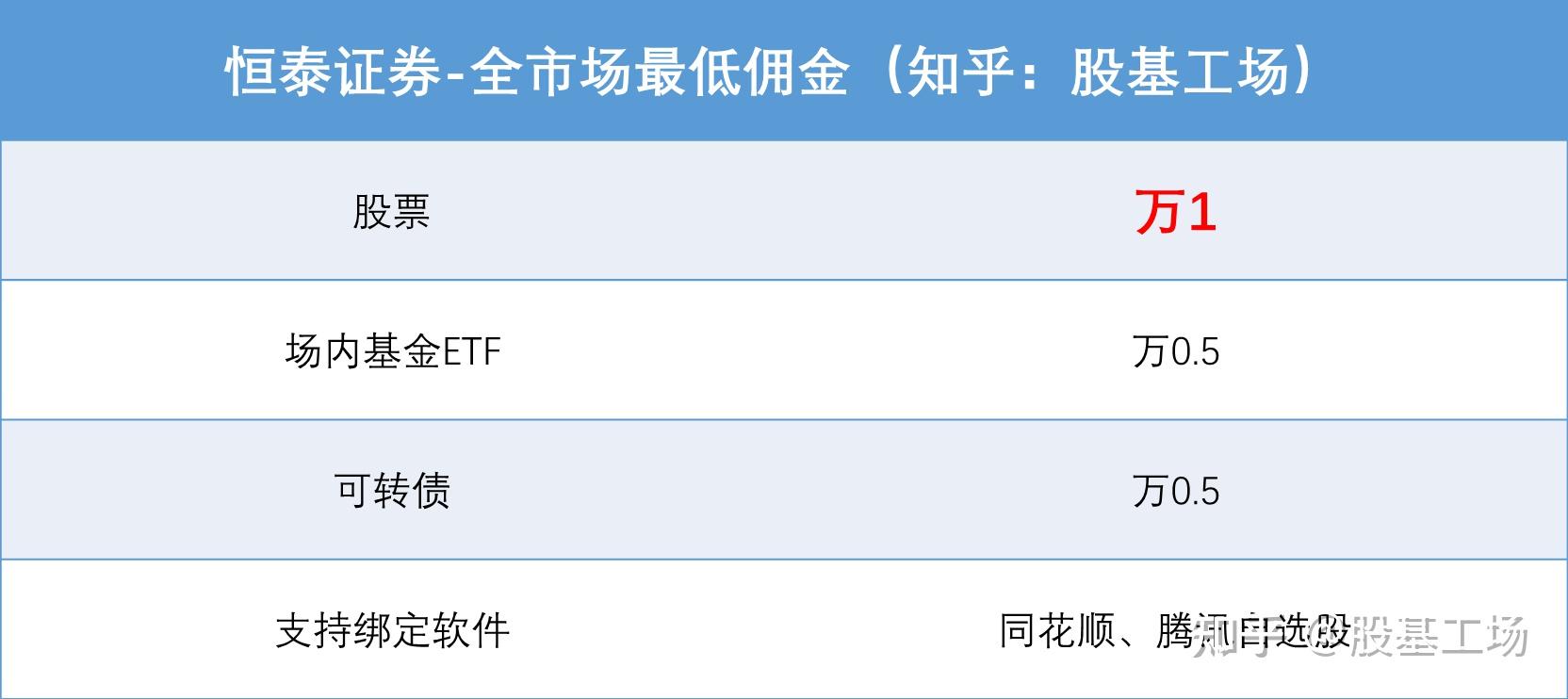 怎么查证券佣金(怎么查证券佣金多少钱) 怎么查证券佣金(怎么查证券佣金多少钱)