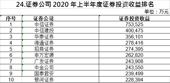 证券投资收益(证券投资收益曲线一般向左下方倾斜) 证券投资收益(证券投资收益曲线一般向左下方倾斜)