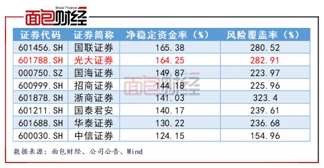 光大证券融资(光大证券融资融券利率)