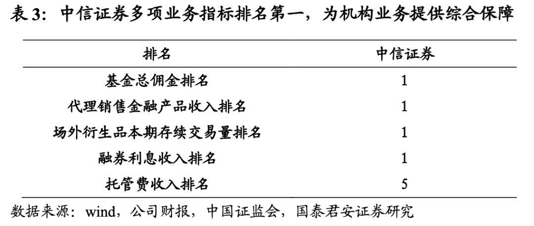 中信证券财务(中信证券财务总监) 中信证券财务(中信证券财务总监)