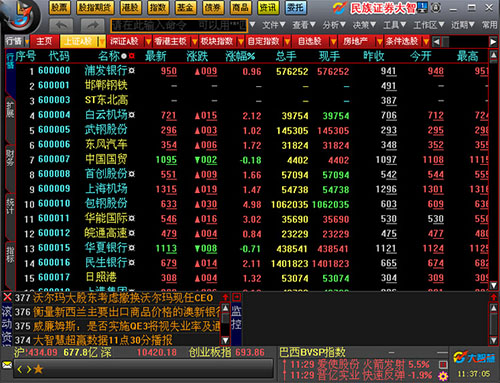 民族证券开户(民族证券改名字了吗) 民族证券开户(民族证券改名字了吗)