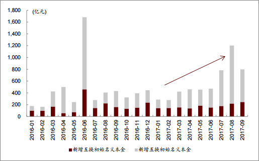 中国证券市场的发展(中国证券市场的发展历程)