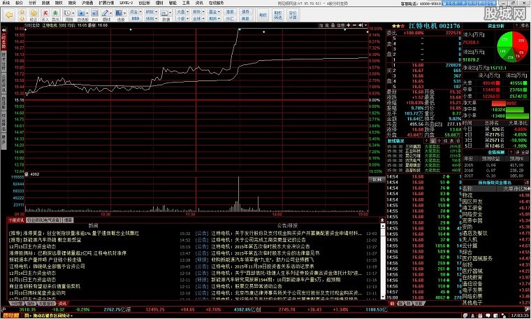 民族证券开户(民族证券电话95571) 民族证券开户(民族证券电话95571)
