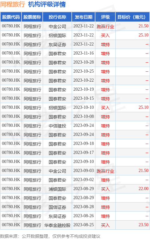 中信证券VP(中信证券Vp保荐人王洋信息) 中信证券VP(中信证券Vp保荐人王洋信息)