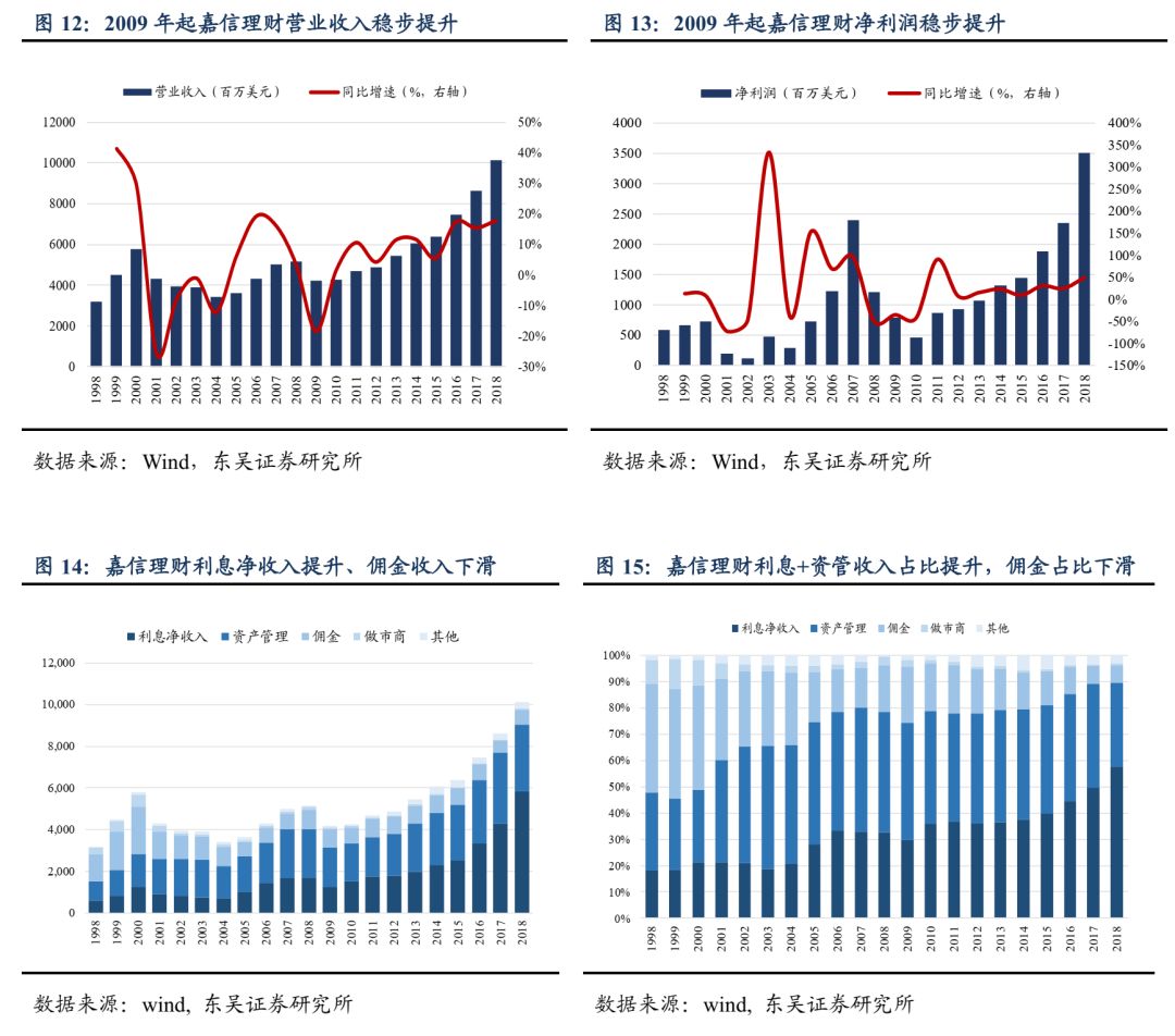 我国证券市场的发展(我国证券市场的发展必须坚持什么的原则) 我国证券市场的发展(我国证券市场的发展必须坚持什么的原则)
