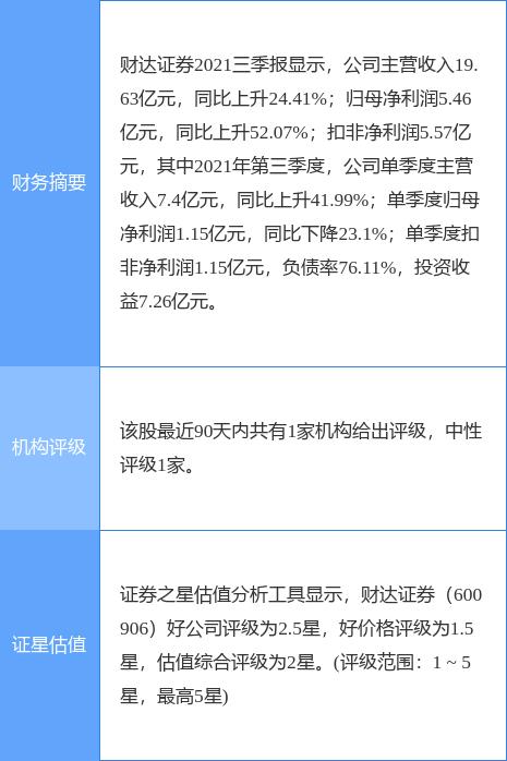 证券快报(证券市场最新消息) 证券快报(证券市场最新消息)