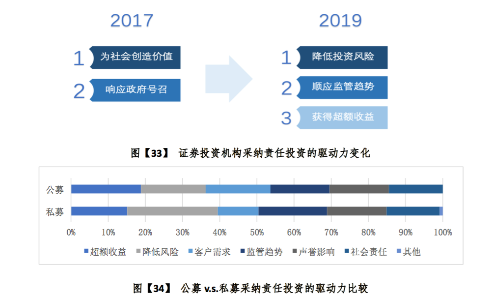 证券调查报告(证券调研报告范文) 证券调查报告(证券调研报告范文)