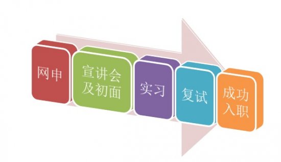 证券自我评价(证券简历模板自我评价) 证券自我评价(证券简历模板自我评价)